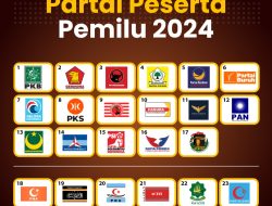 Hasil Sementara Perolehan Kursi DPRD Kota Bekasi Periode 2024-2029